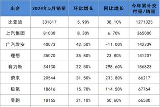 上次泰山0-3横滨，对手巴西三外援包办三球，此战三人均首发